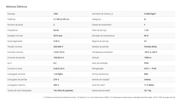 Screenshot 2020 06 04 W22 IR3 Premium 5 cv 2P 100L 3F 220 380 V 60 Hz IC411 TFVE B3D W22 IR3 Premium W22 Uso Geral Trif...1